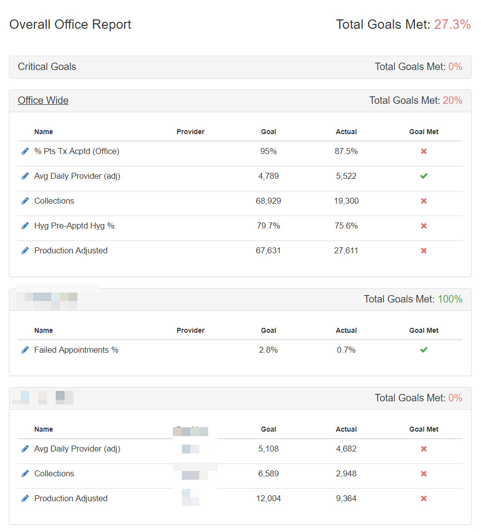 Goal Report Ownership Categories and Goals by Provider (Part 3)